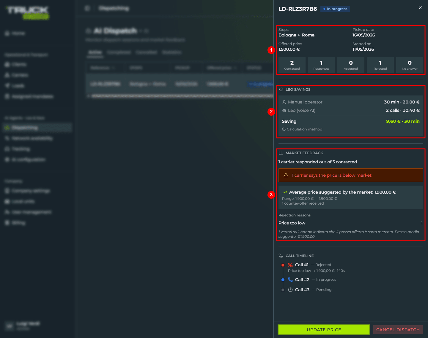 The dispatch session detail drawer: the summary with stops, dates, price and the five counters Contacted / Responses / Accepted / Rejected / No answer (1), the «Leo savings» panel comparing a manual operator and the voice AI (2), and the «Market feedback» section with suggested price and rejection reasons (3)